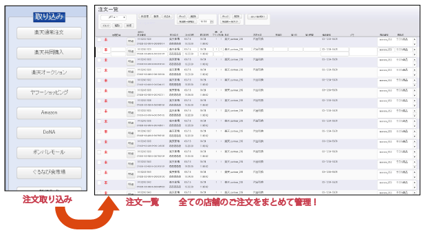 全ての店舗のご注文をまとめて管理