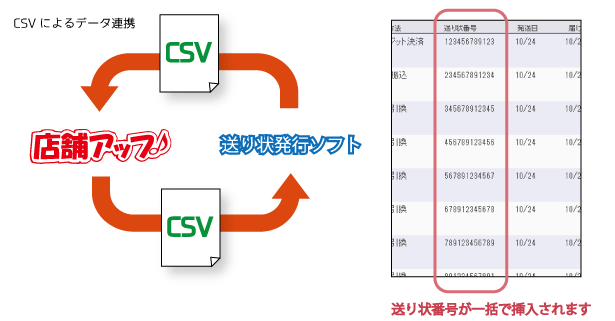 送り状発行ソフトとの連携