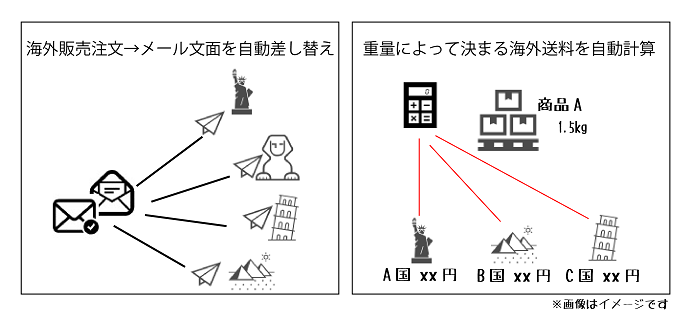 お気に入りの機能