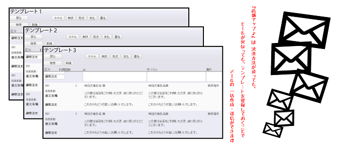 注文に合わせたメールを一括で作成・送信します