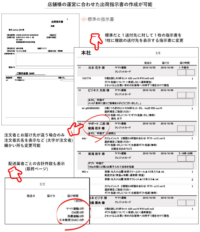 店舗様の運用に合わせた出荷指示書の作成が可能