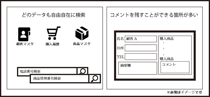 お気に入りの機能