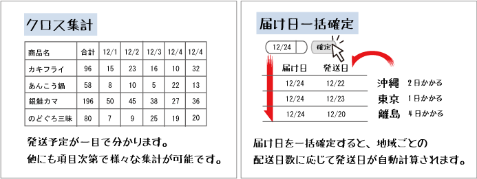 クロス集計、届け日一括確定