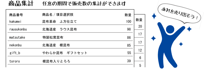 商品集計