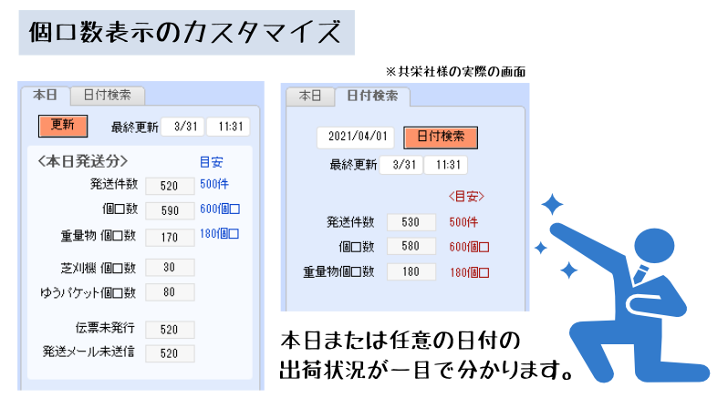 個口数表示のカスタマイズ