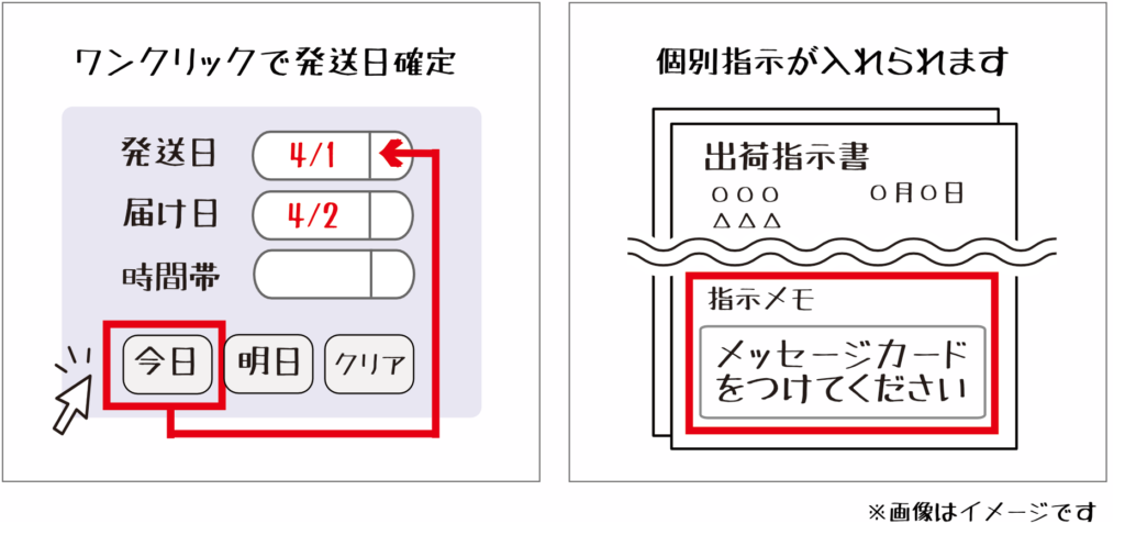 ワンクリックで発送日確定、個別指示が入れられます