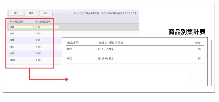 商品番号統一マスタ